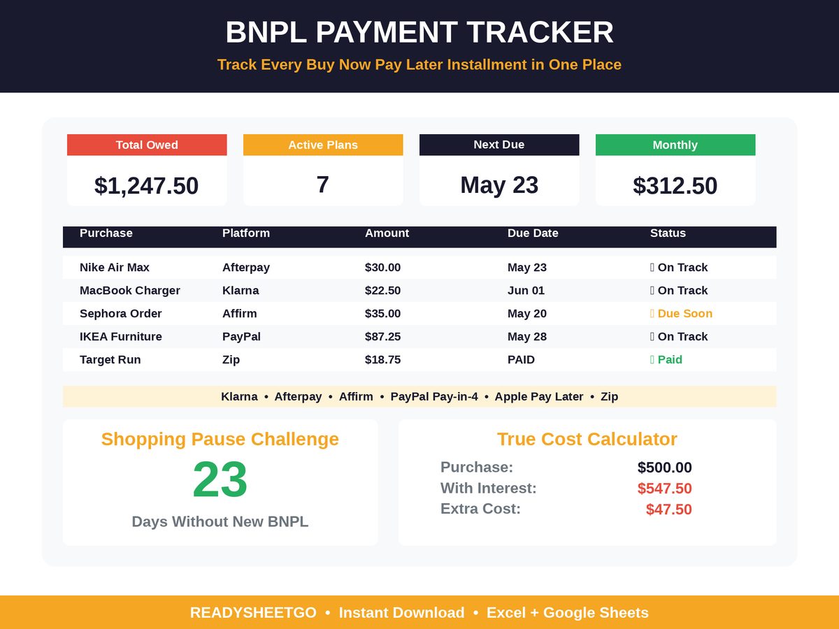 Buy Now Pay Later Tracker spreadsheet - dashboard overview