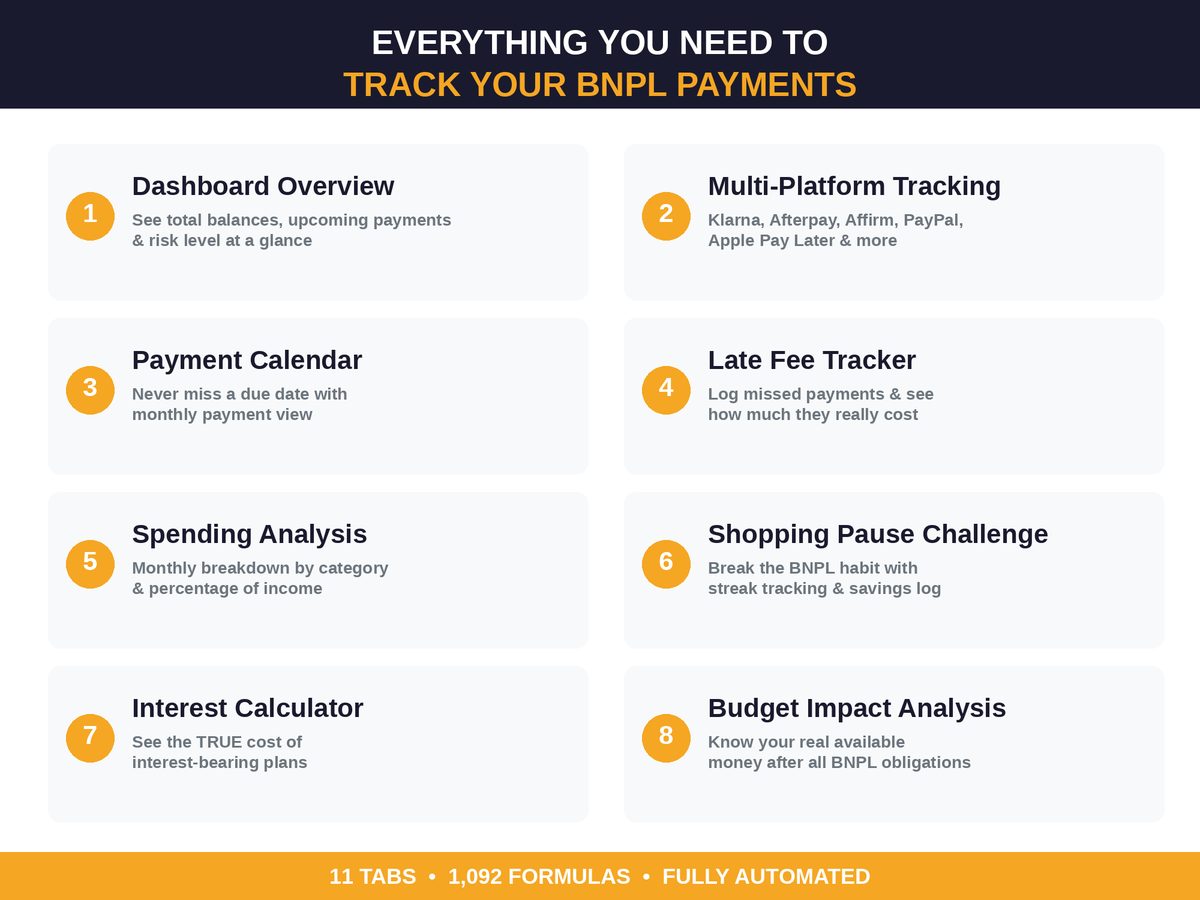 Buy Now Pay Later Tracker spreadsheet - what's inside