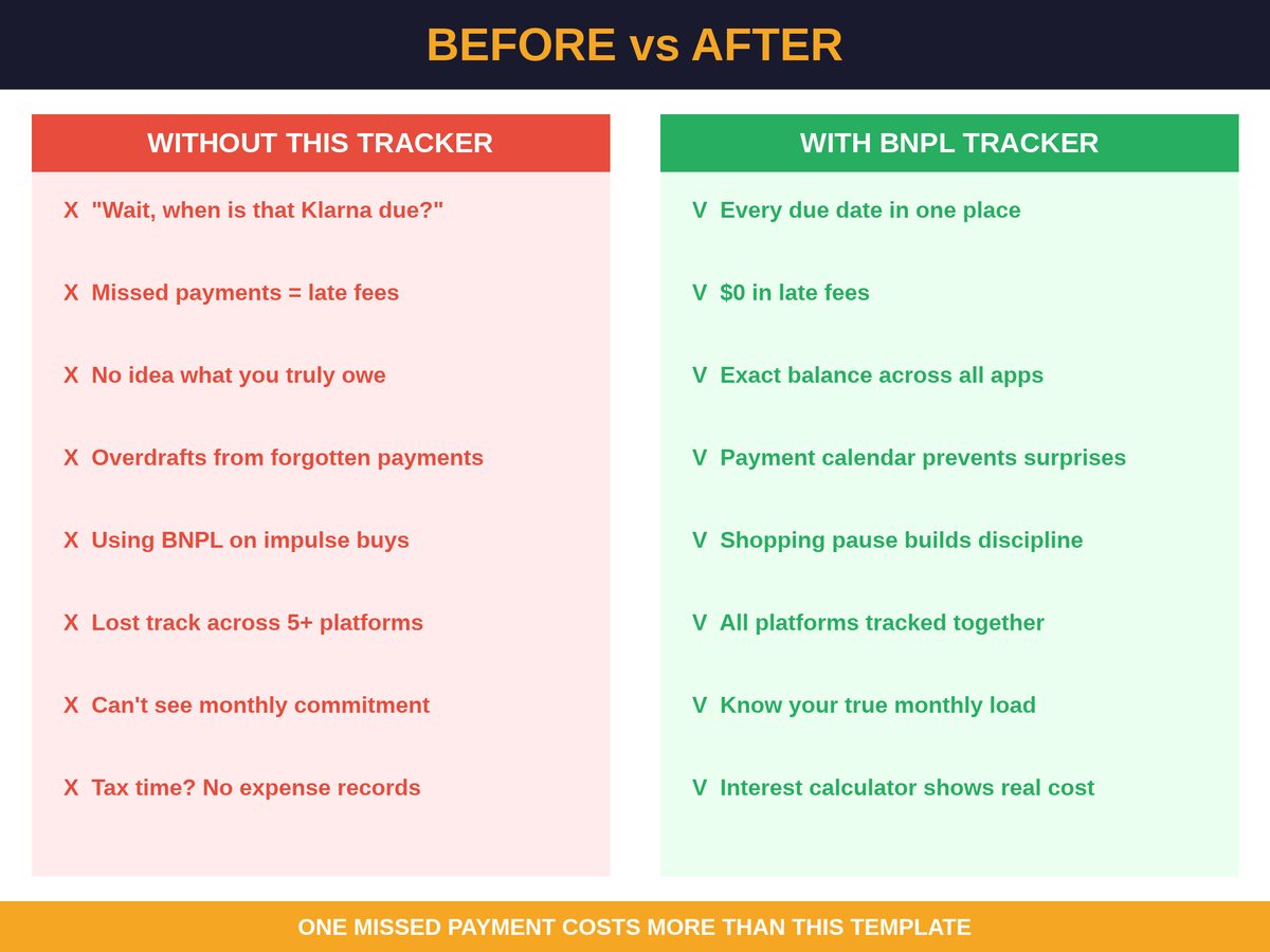 Buy Now Pay Later Tracker spreadsheet - platform summary