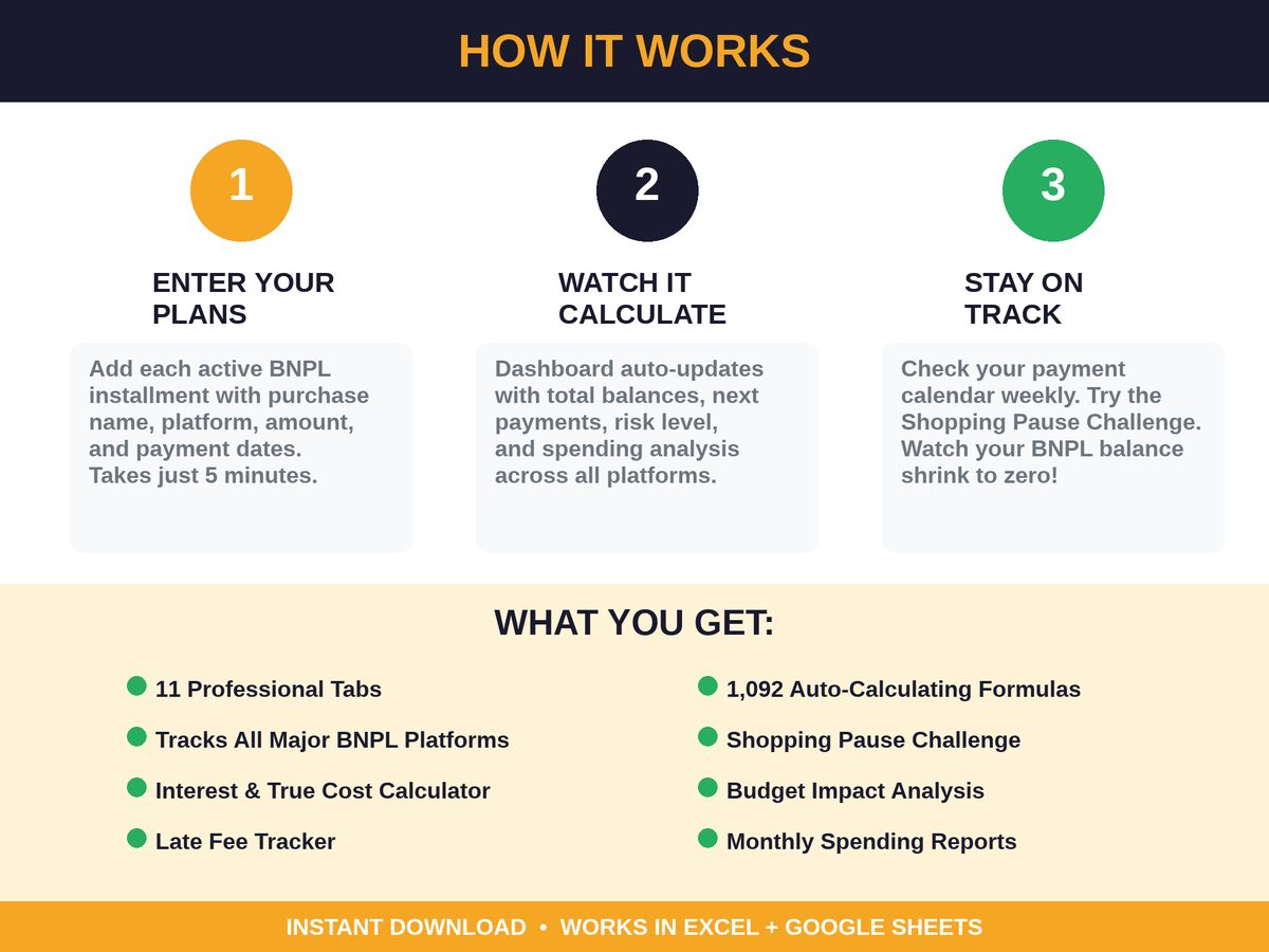 Buy Now Pay Later Tracker spreadsheet - late fee tracker and interest calculator
