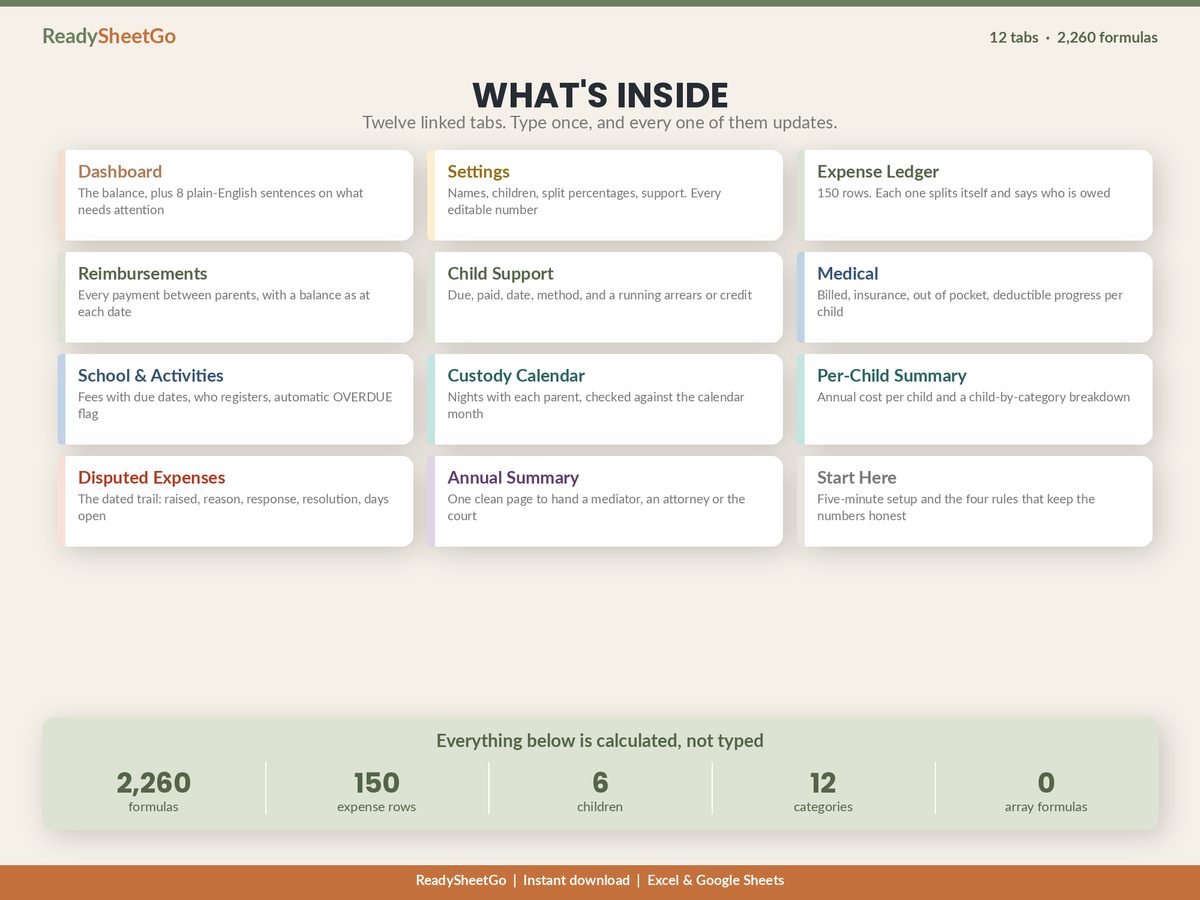 Co Parenting Expense Tracker spreadsheet - what's inside