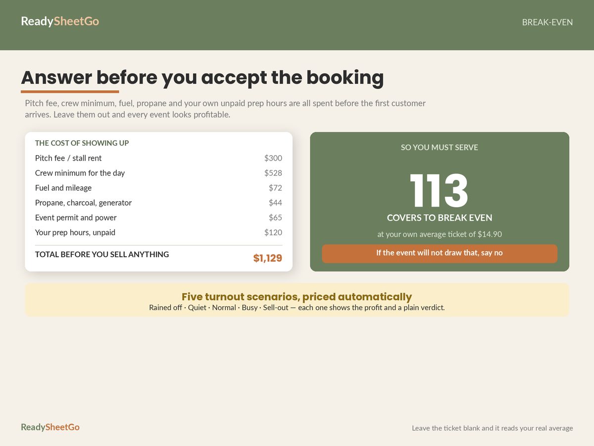 Food Truck Mobile Food Business Tracker spreadsheet - feature detail