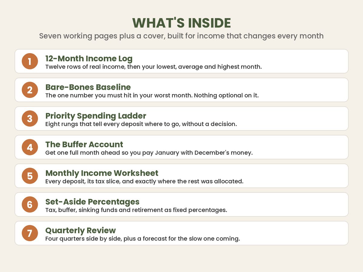 Irregular Income spreadsheet template - what's inside