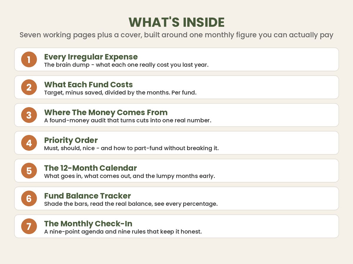Sinking Funds spreadsheet template - what's inside