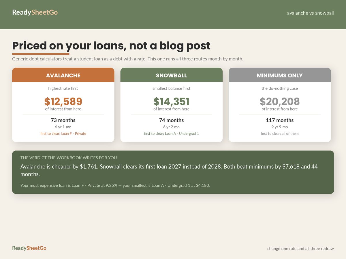 Student Loan Payoff Idr Pslf Tracker spreadsheet - feature detail